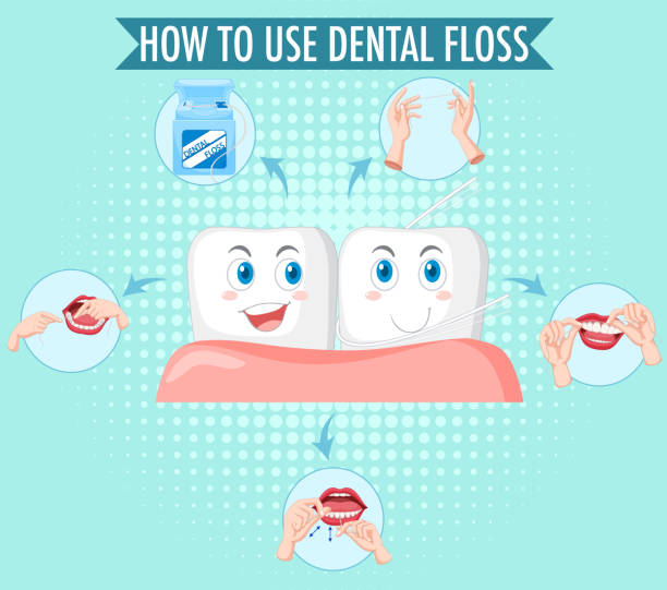 61 Process Of Flossing Teeth Illustrations & Clip Art - iStock