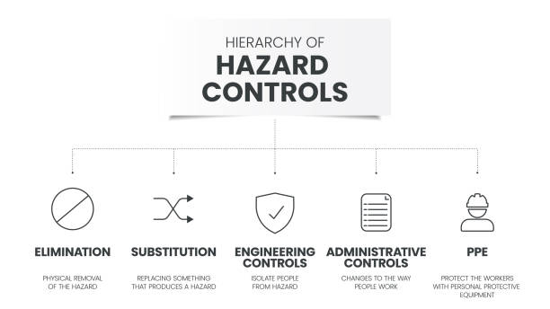 Engineering Risk Pyramid 50+ Hierarchy Of Risk Control Stock Illustrations, Royalty-Free Vector ...