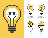 Set of basic types of lamps.