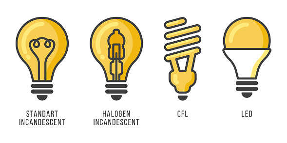 Set of basic types of lamps: incandescent light bulb, halogen, CFL and LED lamp. Colorful modern vector icons of lamps on white background
