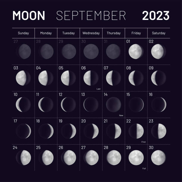 260+ Lunar Eclipse Schedule Stock Illustrations, RoyaltyFree Vector
