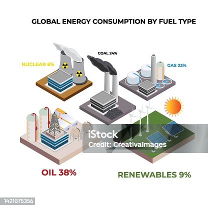 istock How much energy we consume isometric 3d 1421075356