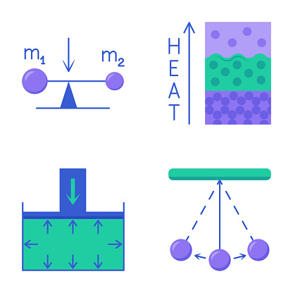 Physics icon set in flat style. Pendulum oscillation, aggregate states of matter, pressure force and center of mass symbols. Vector illustration.