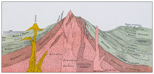 Antique illustration, geology: Earth's crust section