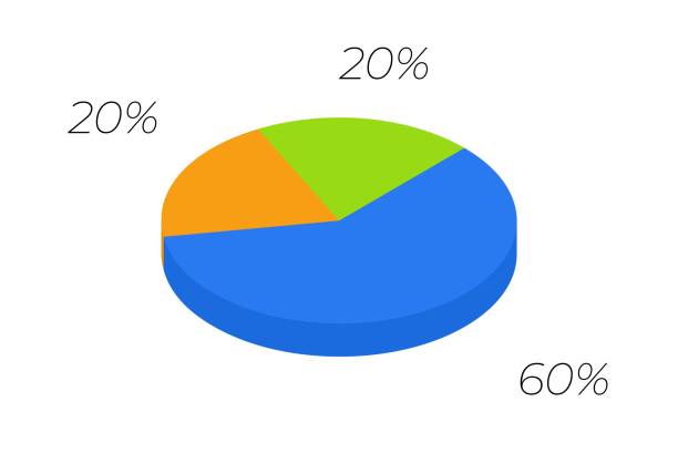 istock 3d pie. Isometric cycle diagram for infographics in 3 parts. 1421374568