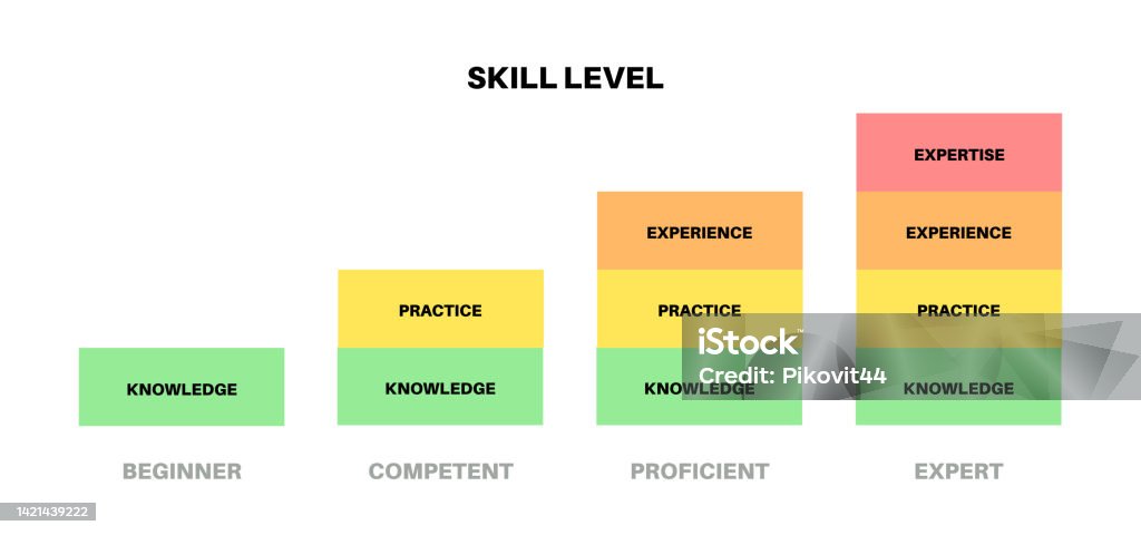 Level Above Rookie Skill Level Diagram Stock Illustration - Download Image Now - Authority ...