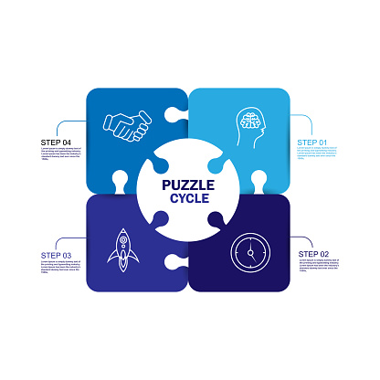 Round pie chart divided into 4 jigsaw puzzle pieces, thin line pictograms and place for text. Concept of four features of successful startup company. Infographic design template