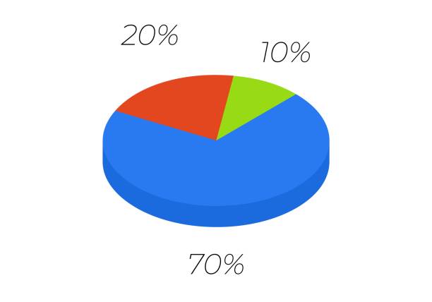 istock 3d pie. Isometric cycle diagram for infographics in 3 parts. 1421484719
