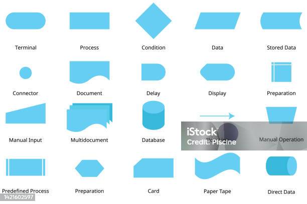 Basic Flowchart Symbol With Meanings To Create The Flowchart ...