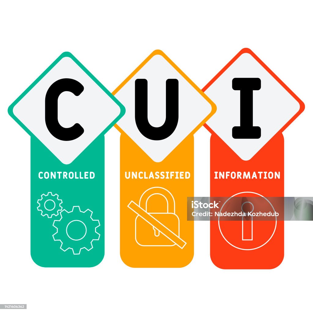 Cui Controlled Unclassified Information Acronym Stock Illustration Cui Controlled Unclassified Information Acronym Stock Illustration