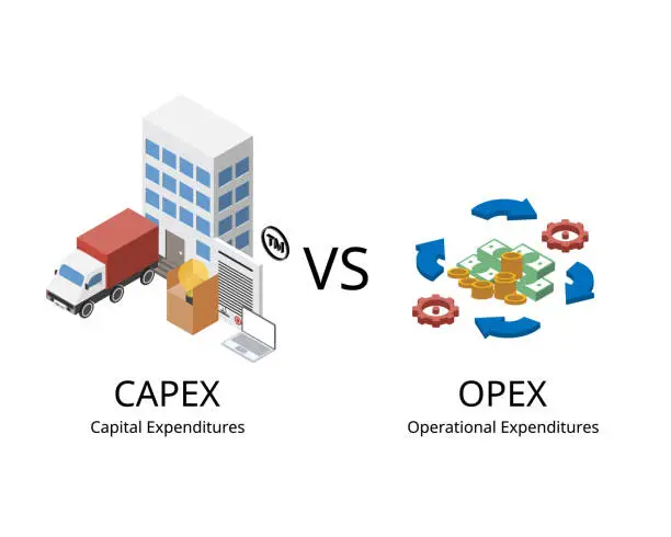 Vector illustration of Capital expenditures or CapEx are a company long term expenses while operating expenses or OpEx are a company day to day expenses