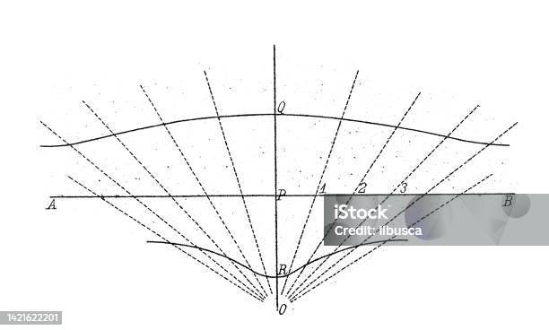 Curve In Geometry Antique Illustration Mathematics And Geometry Curves Stock Illustration ...