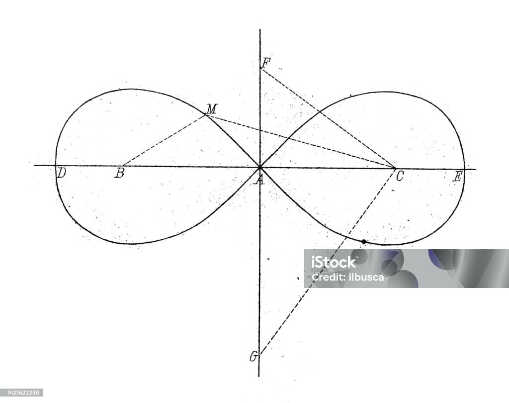 Curves In Mathematics Antique Illustration Mathematics And Geometry Curves Stock Illustration ...