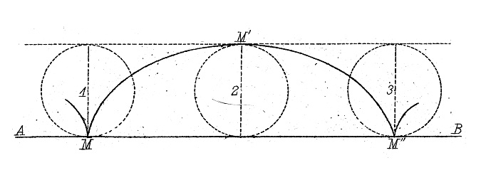 Antique illustration, mathematics and geometry: Transcendental curves (Logarithmic, Cycloid, Epicycloid, Archimedes' spiral)