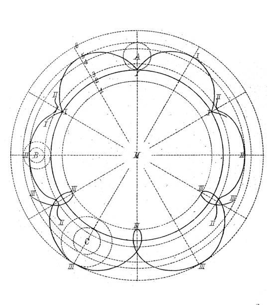 istock Antique illustration, mathematics and geometry: Transcendental curves (Logarithmic, Cycloid, Epicycloid, Archimedes' spiral) 1421622781
