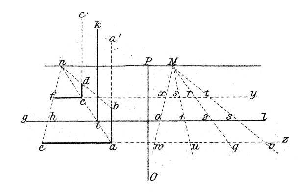 150+ Grafiken, lizenzfreie und Clipart zu Projection