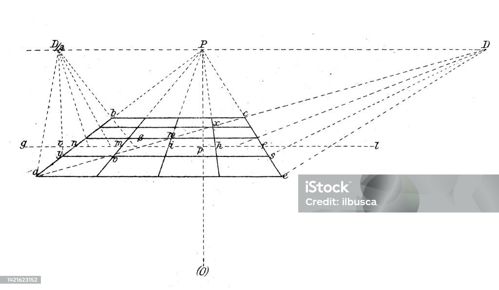 Geometric Point Perspective Antique Illustration Mathematics And Geometry Perspective Stock ...