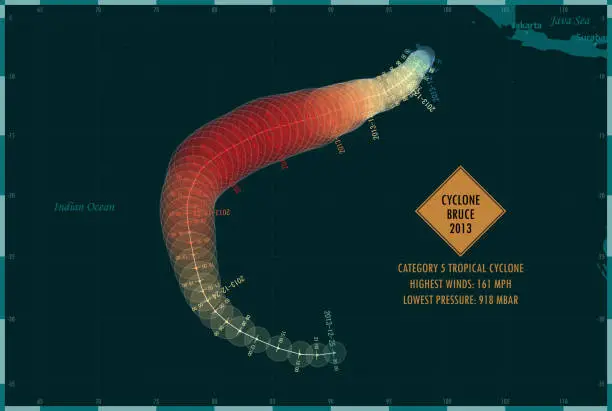 Vector illustration of Cyclone Bruce 2013 Track Southern Indian Ocean Infographic