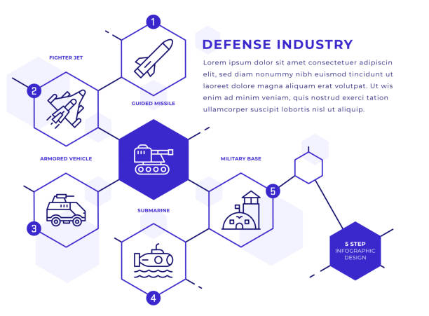 шаблон инфографики оборонной промышленности - us navy us air force us military military stock illustrations