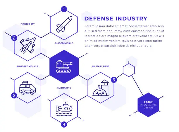Vector illustration of Defense Industry Infographic Template