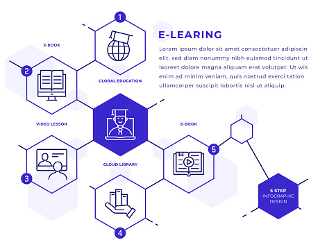 E-Learning Vector Style Hexagon Shape Five Steps Infographic Template with line icons