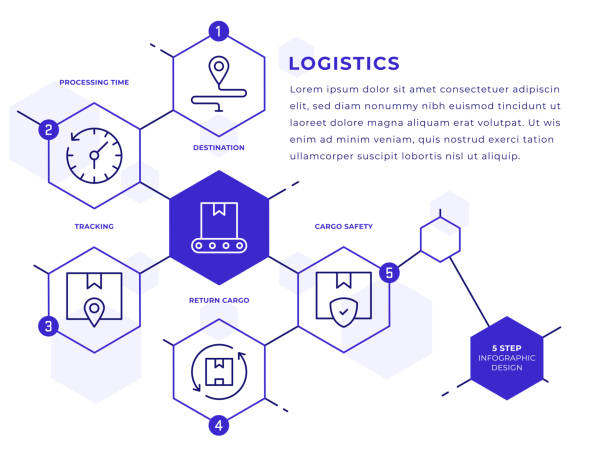 Logistics Infographic Template Logistics Vector Style Hexagon Shape Five Steps Infographic Template with line icons global logistics infographic stock illustrations