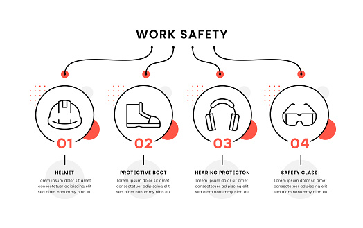 Work Safety Timeline Infographic Template