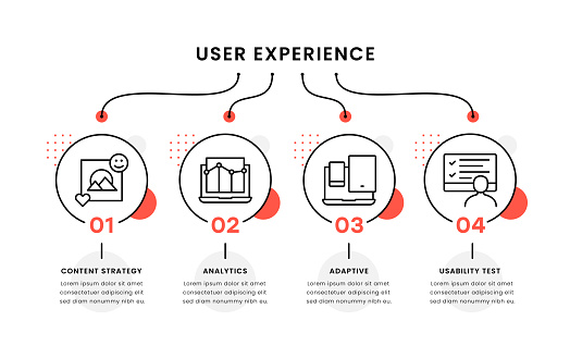 User Experience Timeline Infographic Template. EPS 10. Vector. Editable Stroke. Four Steps Infographic.