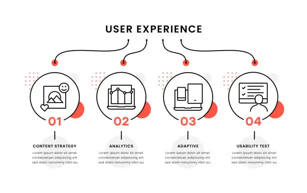 Vector illustration of User Experience Timeline Infographic Template