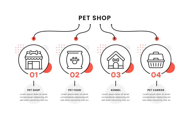 Vector illustration of Pet Shop Timeline Infographic Template