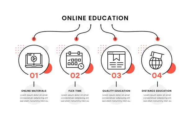 Vector illustration of Online Education Timeline Infographic Template