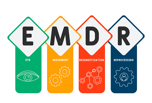 EMDR - Eye Movement Desensitization Reprocessing  acronym. business concept background.  vector illustration concept with keywords and icons. lettering illustration with icons for web banner, flyer