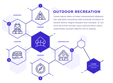 Outdoor Recreation Vector Style Hexagon Shape Five Steps Infographic Template with line icons
