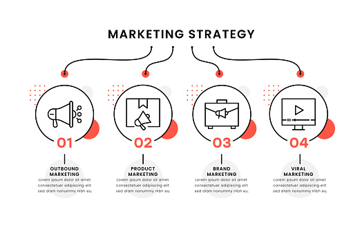 Marketing Strategy Timeline Infographic Template. EPS 10. Vector. Editable Stroke. Four Steps Infographic.