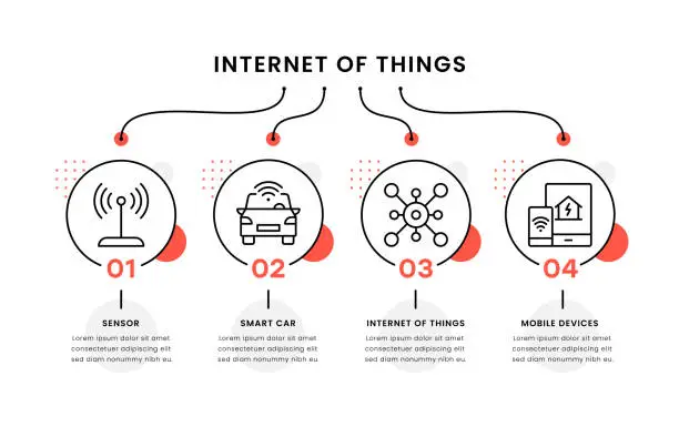 Vector illustration of Internet Of Things Timeline Infographic Template