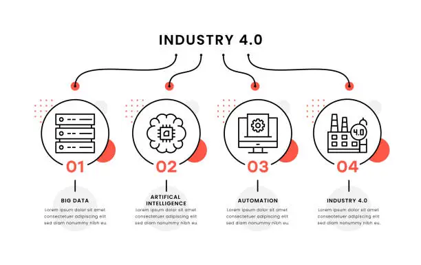 Vector illustration of Industry 4.0 Timeline Infographic Template