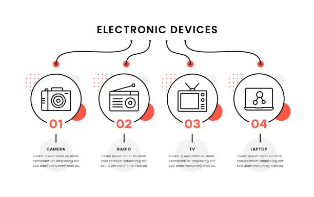 Vector illustration of Electronic Devices Timeline Infographic Template