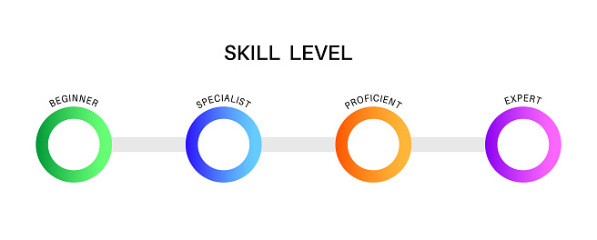 Skill Level Categorisation Examples Skill Level Diagram Stock Illustration - Download Image Now ...