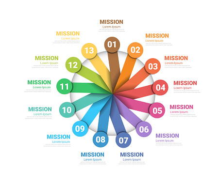 Circle Infographic thin line design and 13 options or steps. Infographics for business concept. Can be used for presentations banner, workflow layout, process diagram, flow chart.