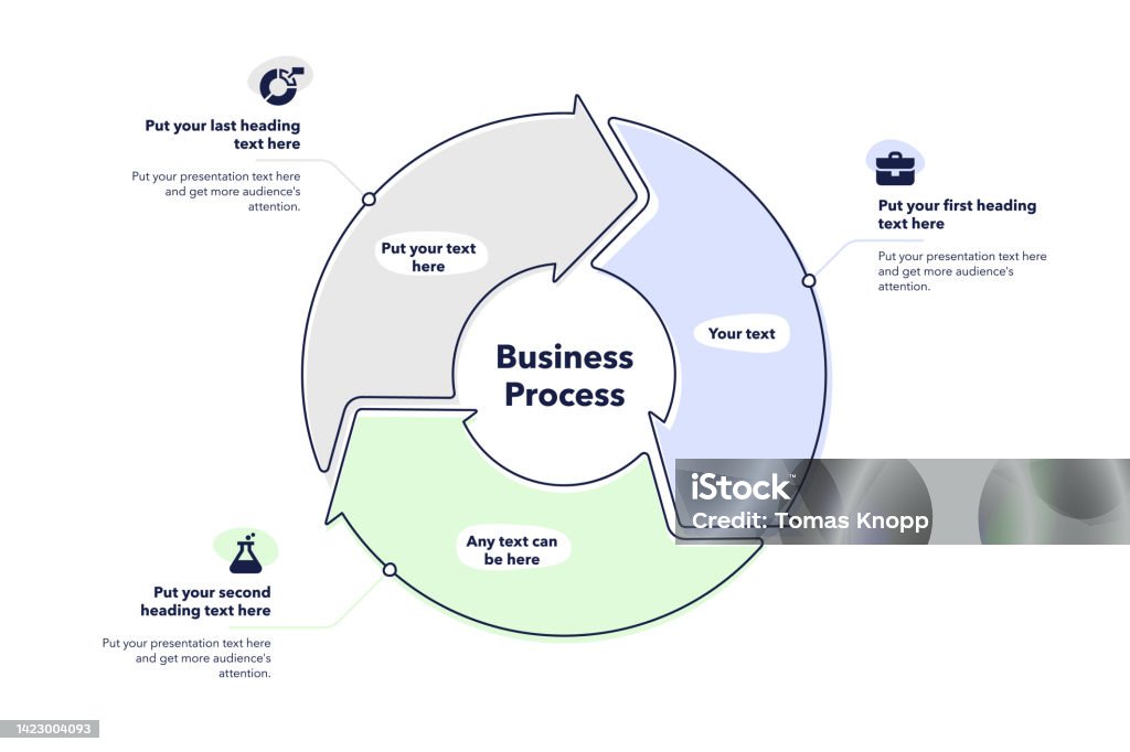 Process Path Business Business Process Cycle Template With Three Steps Stock Illustration ...