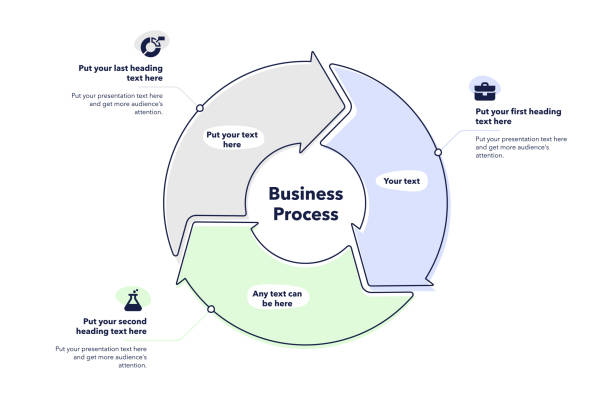 220+ Business Process Cycle Stock Illustrations, Royalty-Free Vector ...