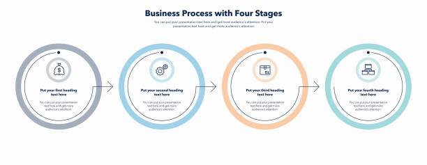 geschäftsprozessvorlage mit vier bunten stufen - diagram flow chart whiteboard empty stock-grafiken, -clipart, -cartoons und -symbole