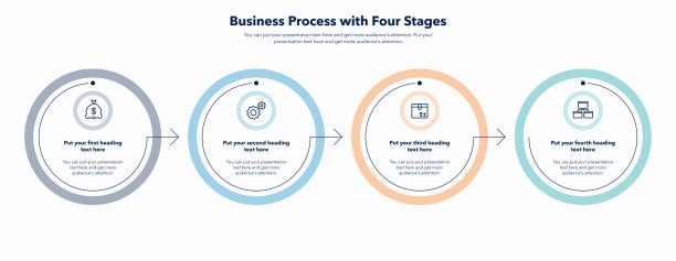 Business process template with four colorful stages Business process template with four colorful stages. Slide for business presentation. organization improvement risk finance stock illustrations