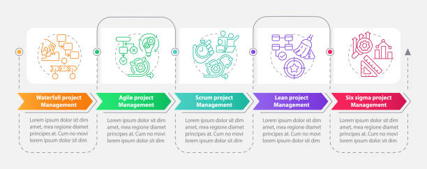 Styles of project management infographic template Styles of project management infographic template. Data visualization with 5 steps. Editable timeline info chart. Workflow layout with line icons. Myriad Pro-Bold, Regular fonts used waterfall infographic stock illustrations