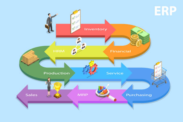 Animation Erp Solution 80+ Erp Cartoon Stock Photos, Pictures & Royalty-Free Images - iStock