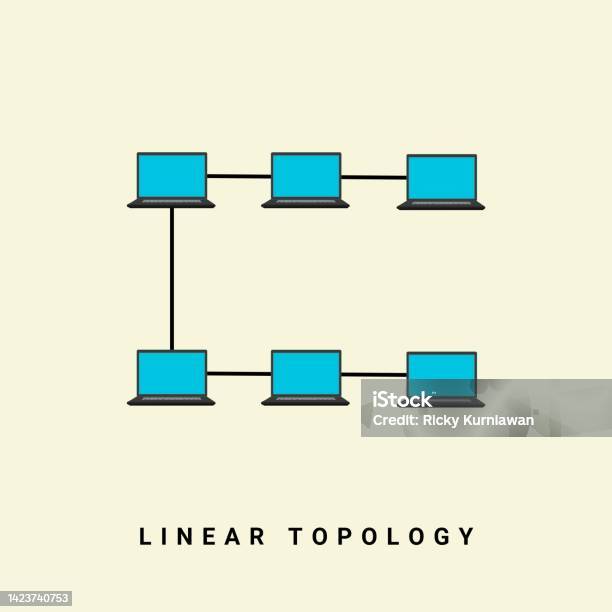Linear Topology Network Vector Illustration In Computer Network ...