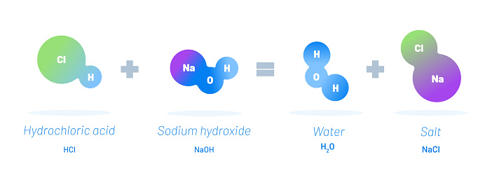 Chemical reaction vector illustration concept.  Hydrochloric acid reacts with Sodium hydroxide resulting into Water and Salt. Educational template
