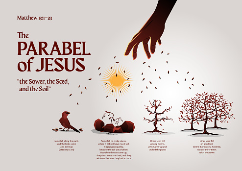The Parable of Jesus. The Sower, The Seeds and The Soil. Biblical illustration