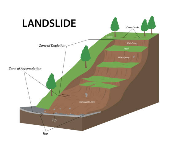 Ridge Transition Shape Math Mountain Erosion Diagram