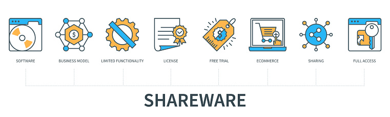 Shareware concept with icons. Software, business model, limited functionality, license, free trial, e-commerce, sharing, full access. Business banner. Web vector infographic in minimal flat line style